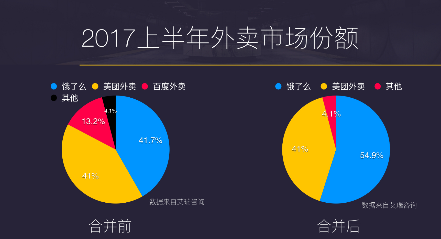2017上班那外卖市场份额